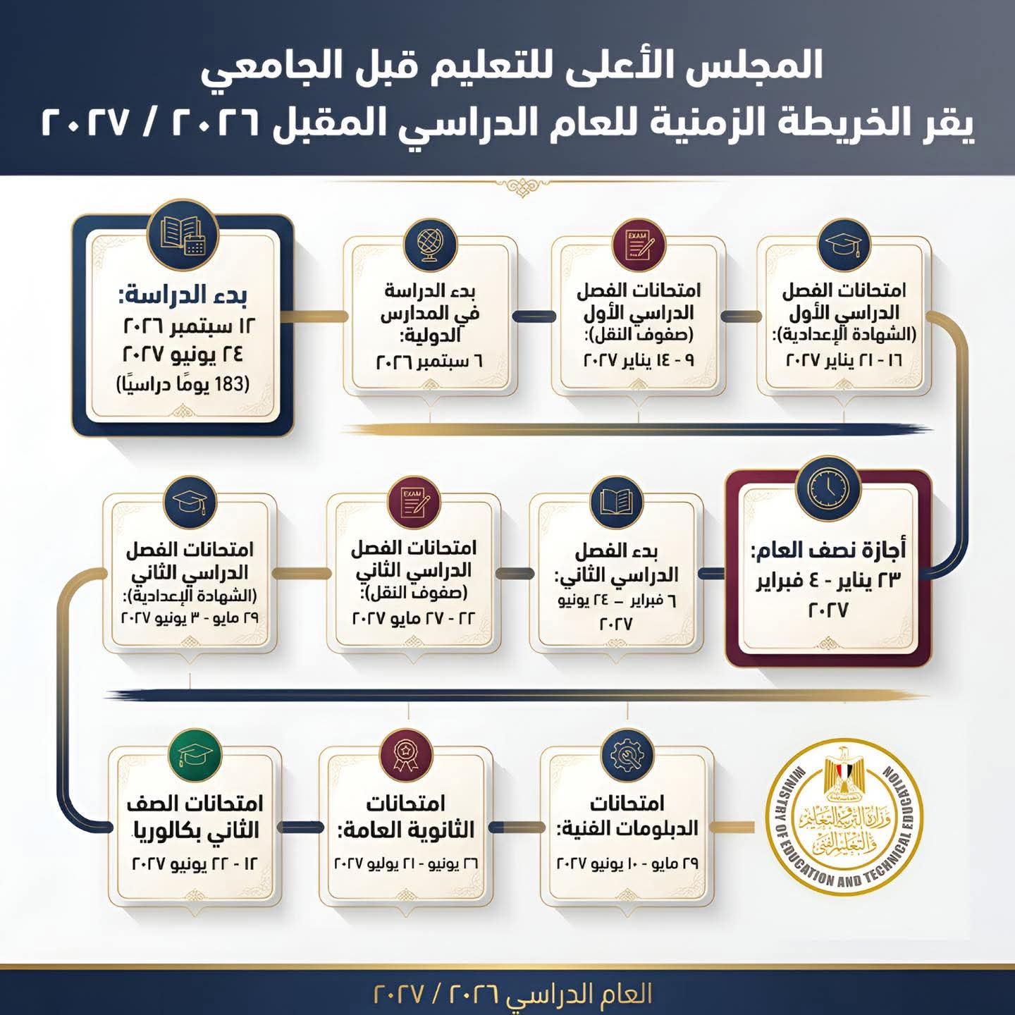 موعد بدء الدراسة 2026-2027.. الخريطة الزمنية للعام موعد بدء الدراسة 2026-2027.. الخريطة الزمنية للعام